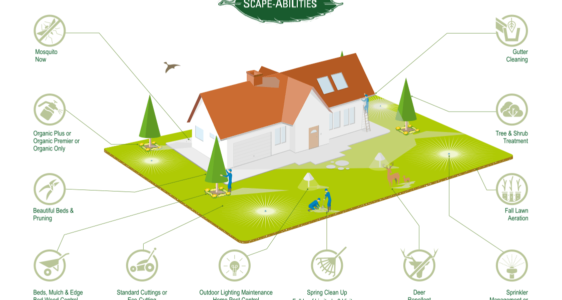 scape-abilities services westfield nj no heading