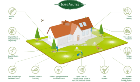 scape-abilities services westfield nj no heading